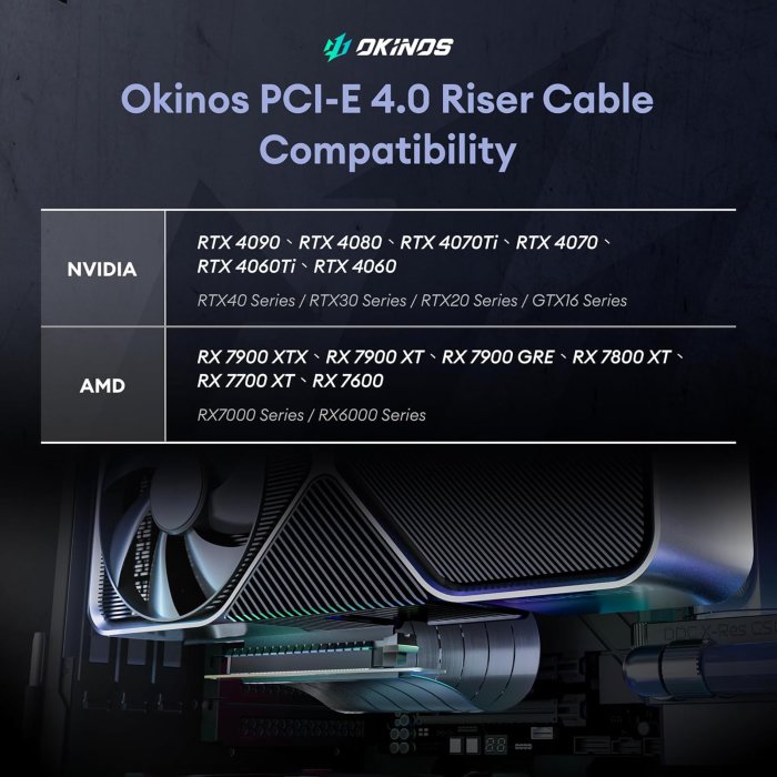 PCI-E 4.0 Riser Cable for RTX4090 and RTX4080 (image 2)